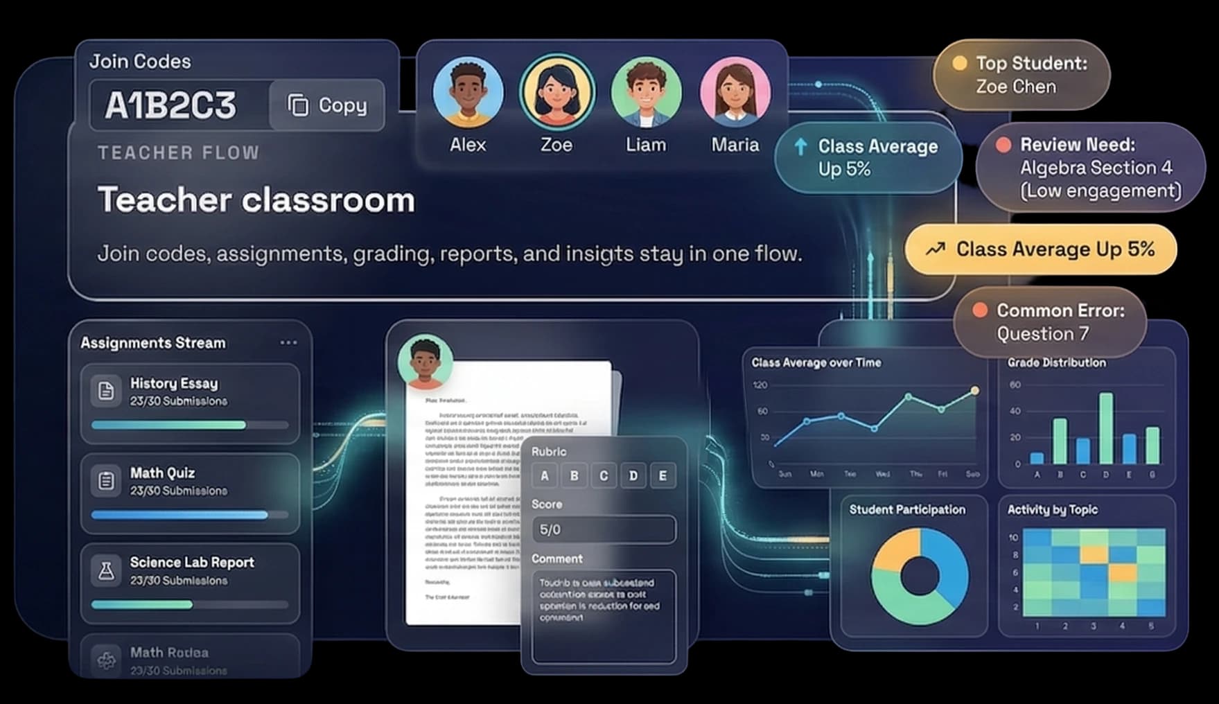 Teacher-managed classroom
